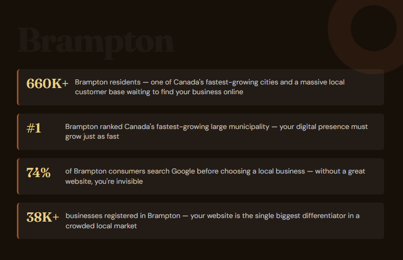 Website Development Brampton